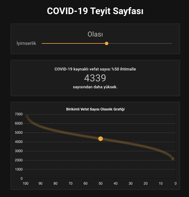 Türkiye'de gerçekten COVID-19 kaynaklı 2140 kişi mi vefat etti?