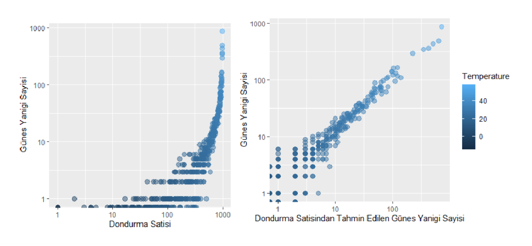 Bir şeyi tahmin edebilmek onu kontrol etme yetisi vermez.