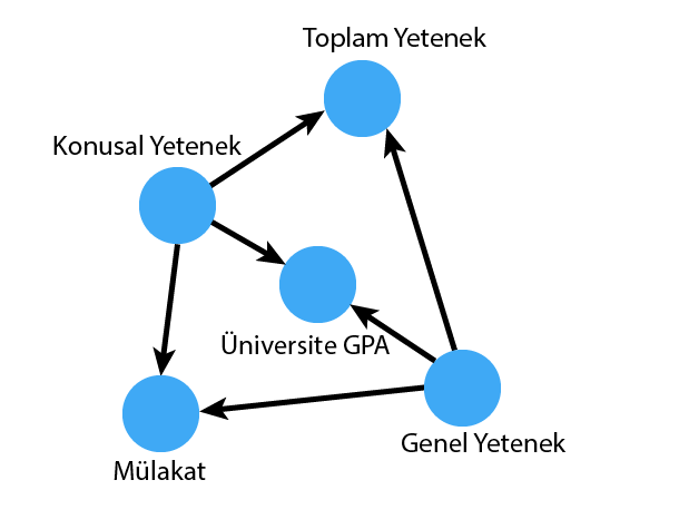 İyi bir okulda okumak beni iyi yapar mı?