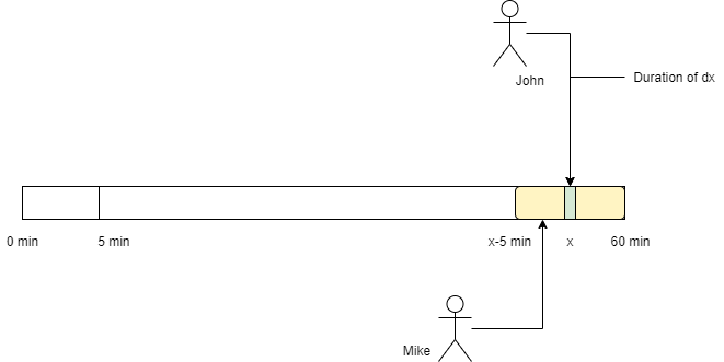 A probability question: Fast Duelers