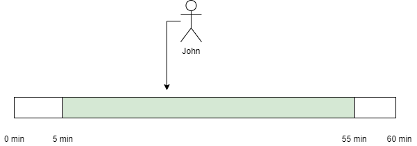 A probability question: Fast Duelers