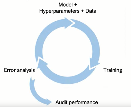 Machine Learning in Production Series 2 - Deployment & Monitoring