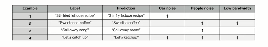 Machine Learning in Production Series 2 - Deployment & Monitoring