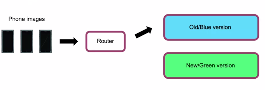 Machine Learning in Production Series 2 - Deployment & Monitoring