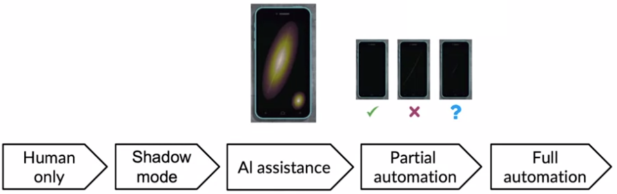 Machine Learning in Production Series 2 - Deployment & Monitoring