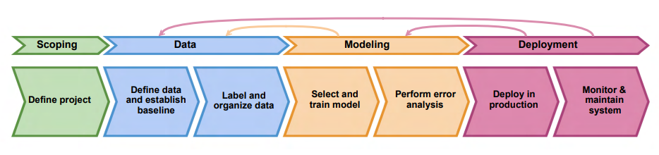 Machine Learning in Production Series 2 - Deployment & Monitoring