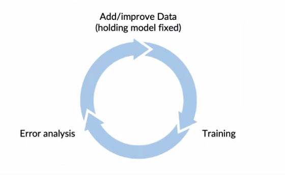 Machine Learning in Production Series 1 - Scoping & Data