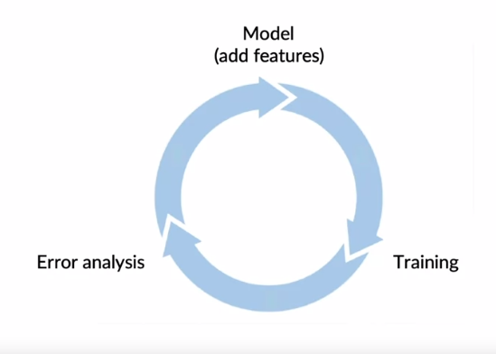 Machine Learning in Production Series 1 - Scoping & Data