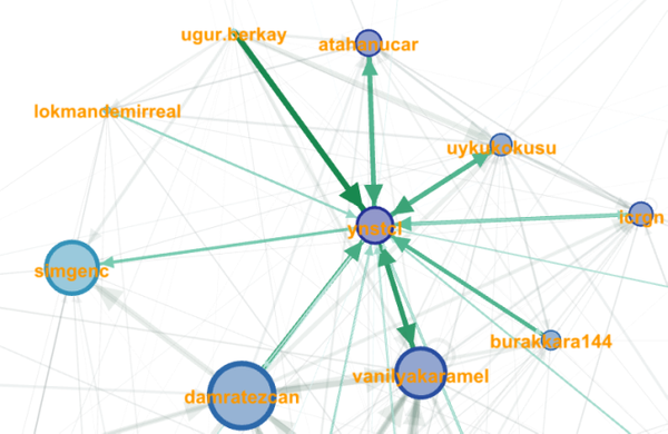 Instagram beğenilerim karşılıksız mı?