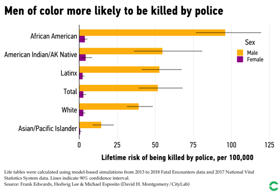 Black lives mı matter yoksa all lives mı matter?